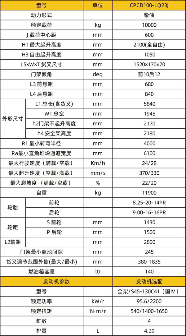 CPCD100-LQ23J进箱专用嘉峪关叉车