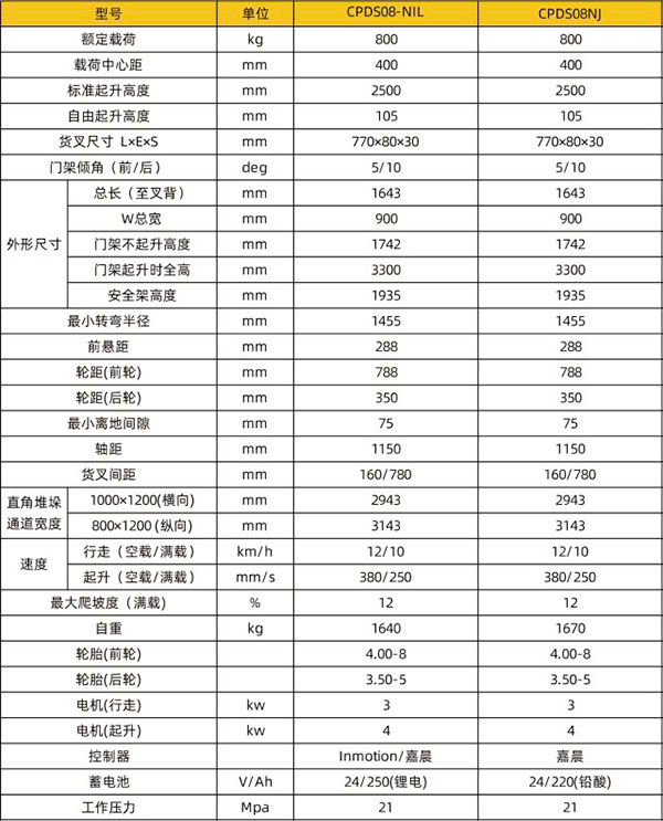 CPDS08-N电梯嘉峪关专用嘉峪关叉车技术参数